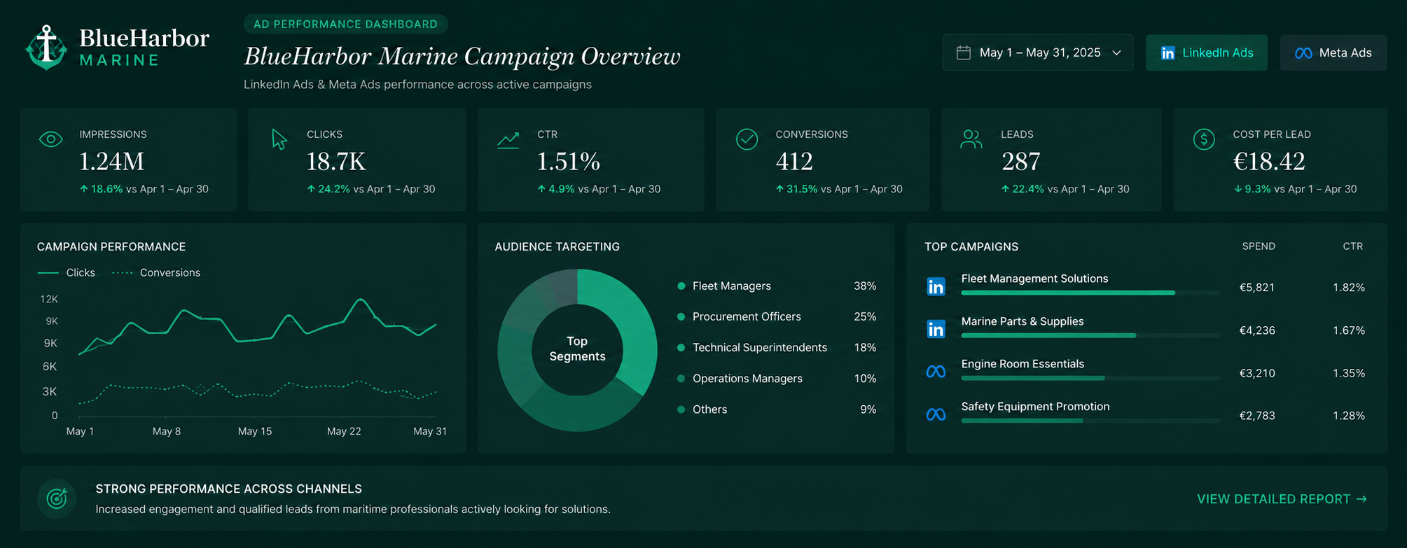 Digital advertising campaign for a maritime company