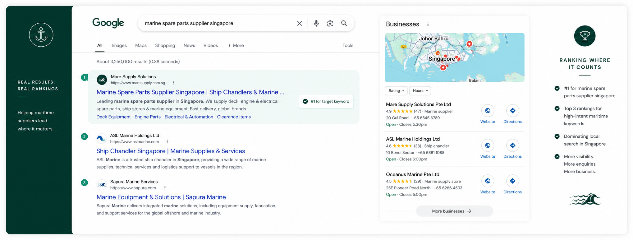 Google search visibility for maritime suppliers