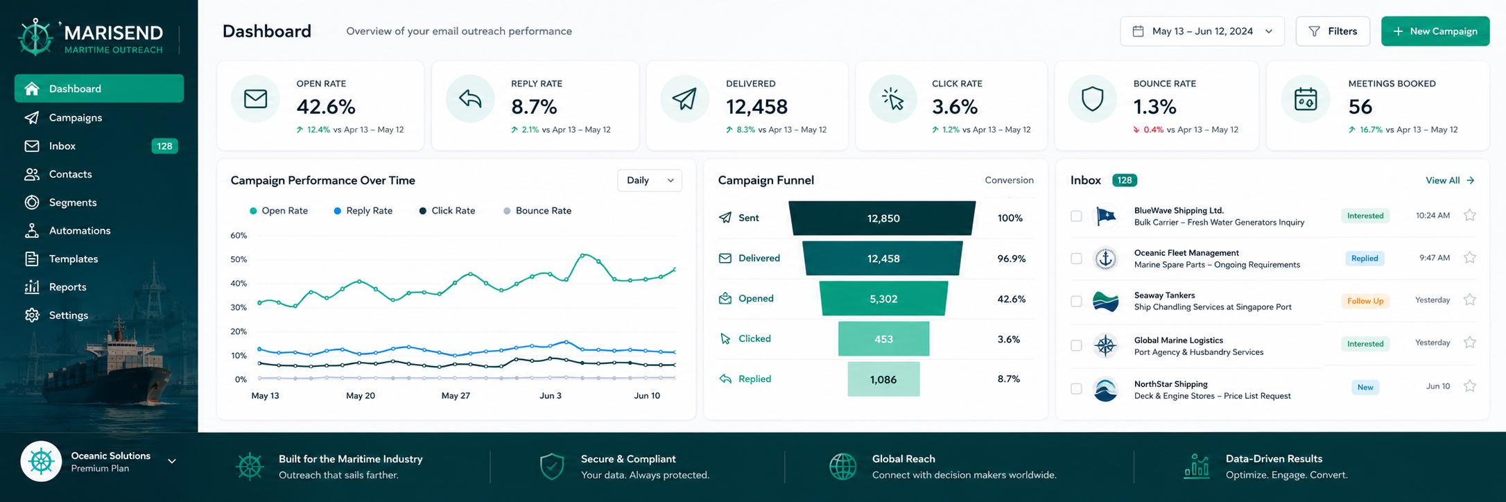 Email outreach campaign dashboard for maritime companies